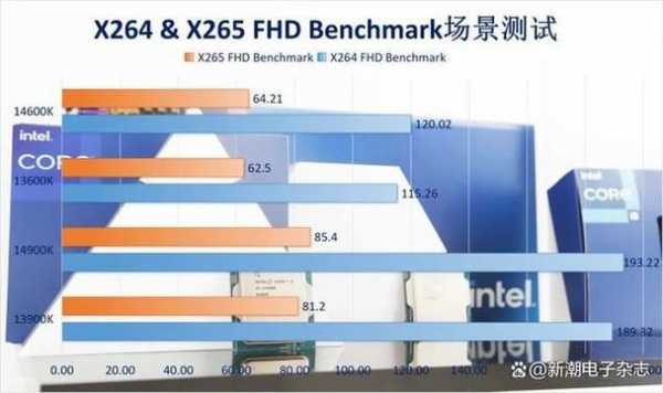 x264画质参数无损的简单介绍