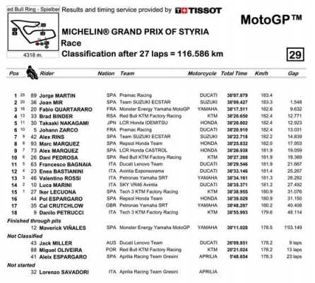 motogp14如何调画质（motogp14操作）