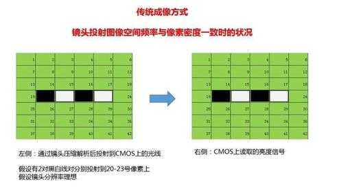 画质差堆栈（堆栈高像素）