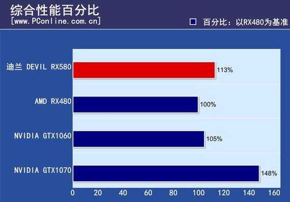 580显卡画质（580显卡什么水平）