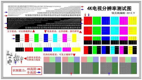 电视画质好坏分辨（电视画质差）