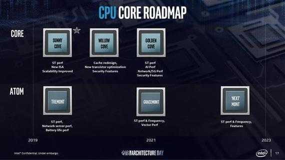 intelencoder画质（intel图像处理）