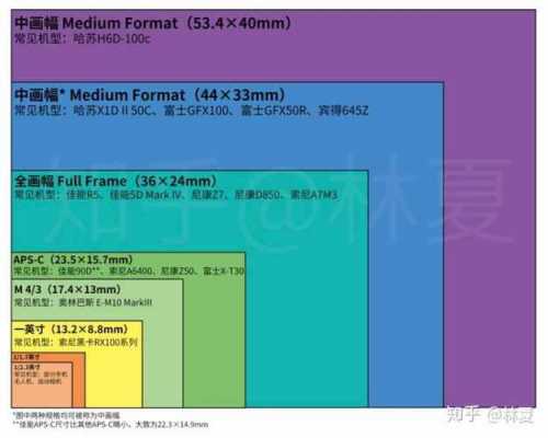 全画幅aps-c画质（全画幅和apsc画幅区别上图）