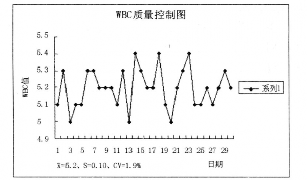 画质量控制（画质控图）