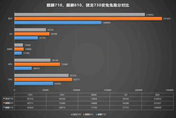 麒麟810能开到什么画质（麒麟810,游戏画质可以开最高吗）