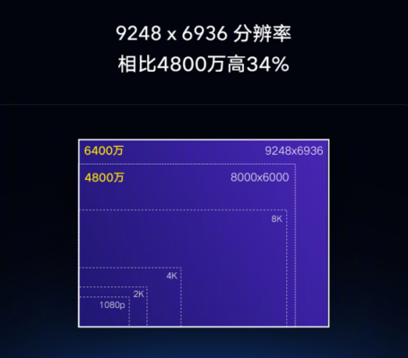 6400比6000画质的简单介绍