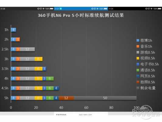 360n6pro画质（360n6pro刷新率多少）