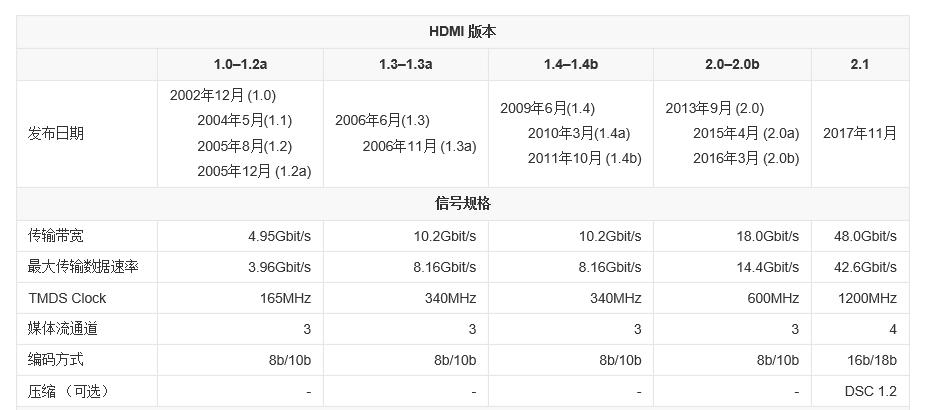 hdmi会影响画质吗（hdmi会影响帧数吗）