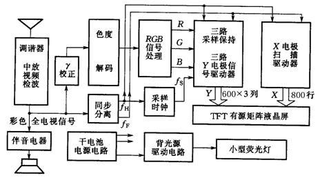 画质转换原理（画质转换原理图）