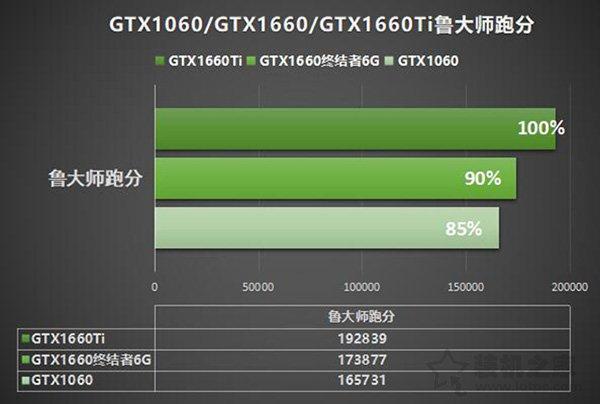 1060起源画质（1660ti起源帧数）