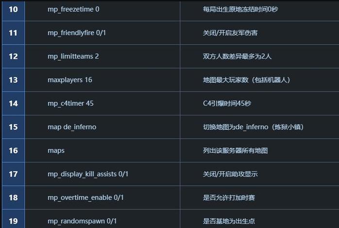 csgo画质像素化代码（csgo低画质代码）