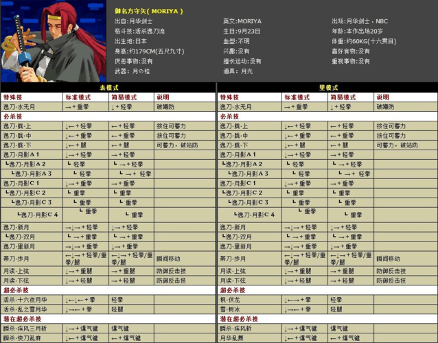 kof14画质（kof14出招表）