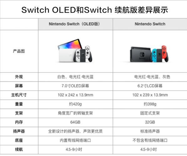 80_10_switch画质（ns画质是多少）