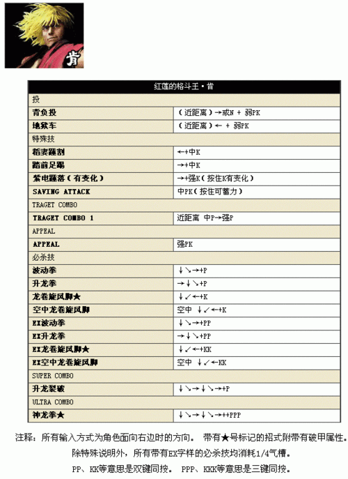 sfc街霸画质（sfc街霸出招表）