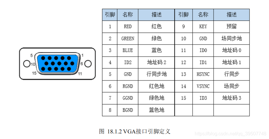 vga画质并不差（vga效果差）