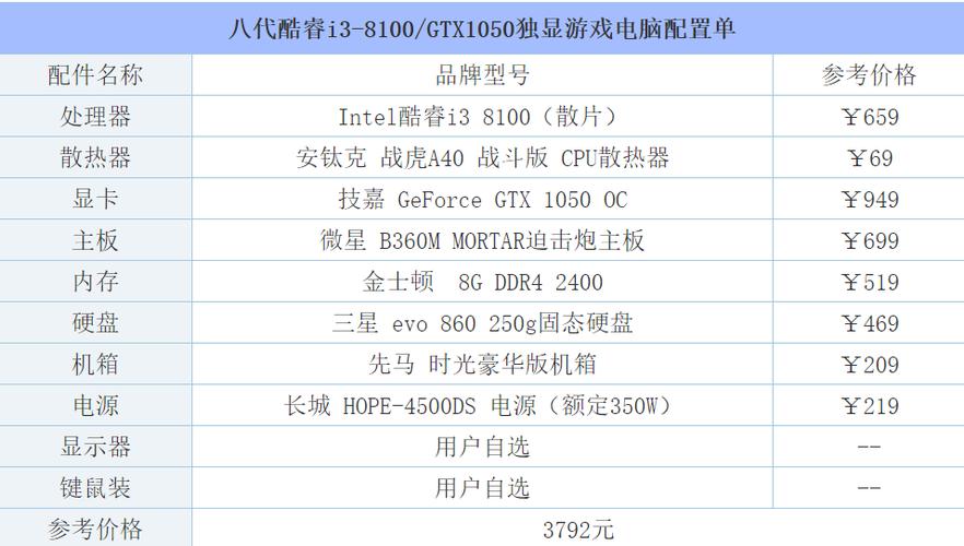 lol高画质电脑配置（lol极高画质配置要求）