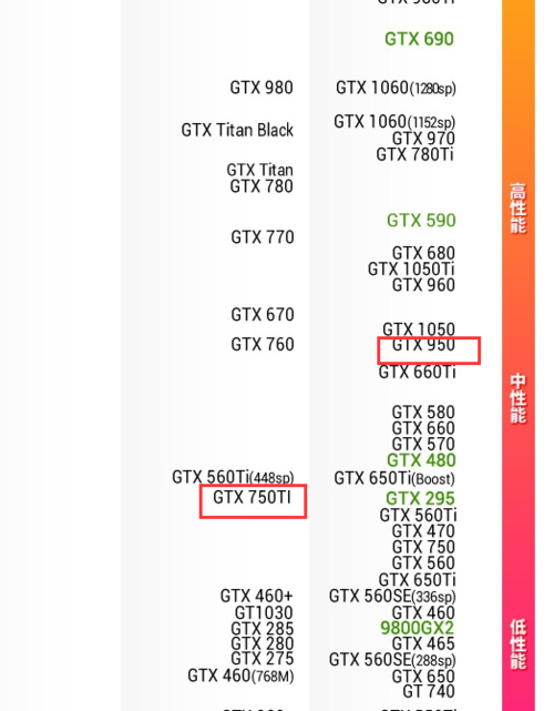 gtx950低画质（gtx950显卡用多大分辨率最佳）