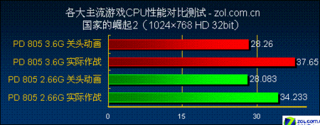 游戏画质好影响网速吗（游戏画质影响cpu吗）