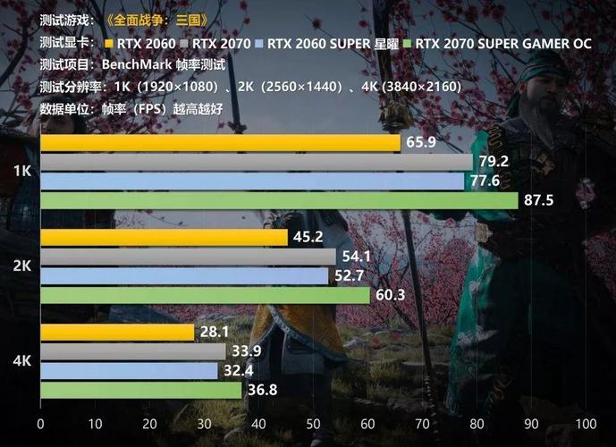 2060最高画质评测（2060）