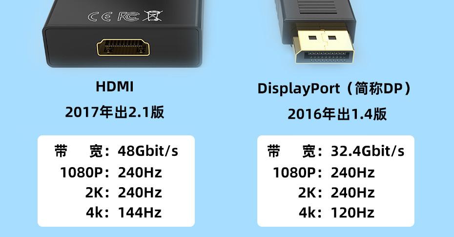 dp接口和hdmi画质区别（dp接口与hdmi接口显示效果区别大吗）