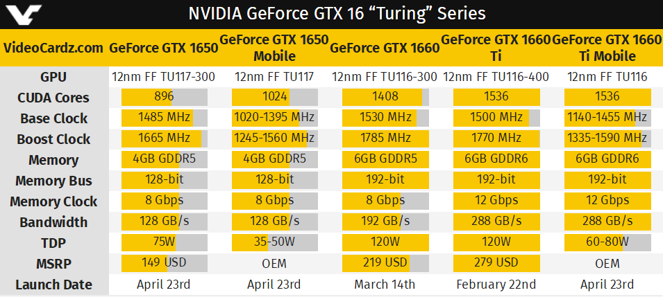 580和1650画质（580和1650ti）