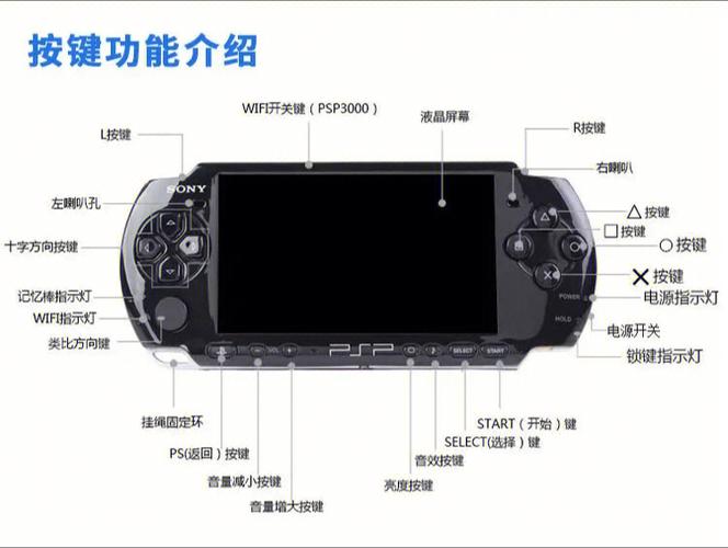 psp3000画质（psp3000画质怎么调）