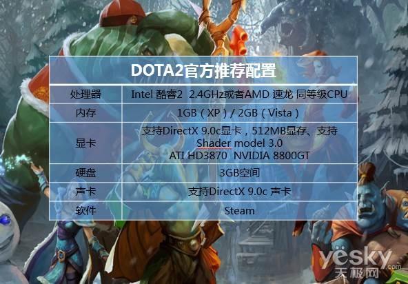 dota2高画质显卡（dota2最高画质需要什么显卡）