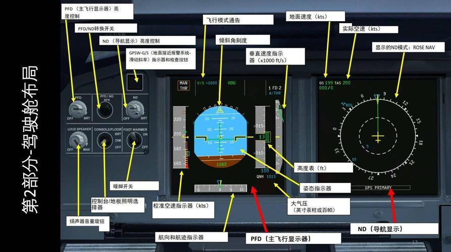 模拟航空飞行怎么调画质（航空模拟飞行2021教程）