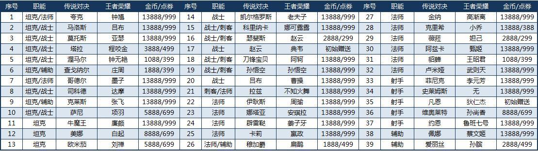 传说对决怎么改画质（传说对决怎么调帧数）