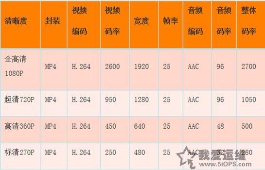 电影画质和手机画质（电影画质跟帧数有关系吗）