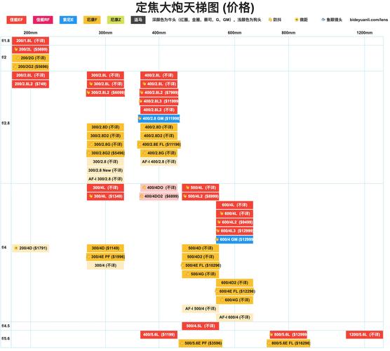 佳能镜头画质天梯图（佳能镜头画质排行榜）