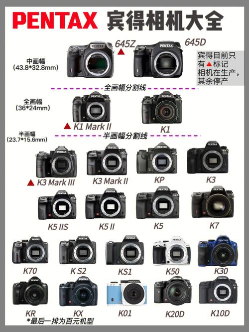 关于宾得1645画质的信息