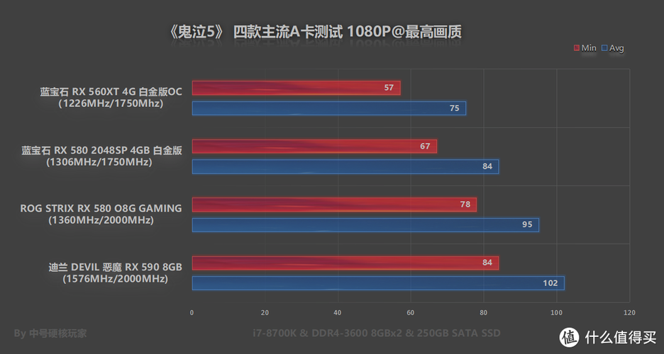 a卡的画质好（a卡好用么）