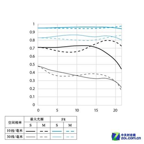 佳能画质曲线（佳能图像画质l）