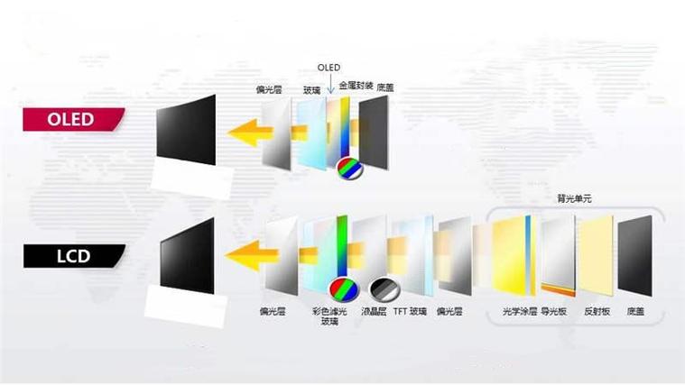 lcd与oled屏幕画质区别（lcd屏幕和oled屏幕哪个更好知乎）